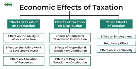 txepc stay updated|Out with the old and in with the new: the latest changes in taxation.